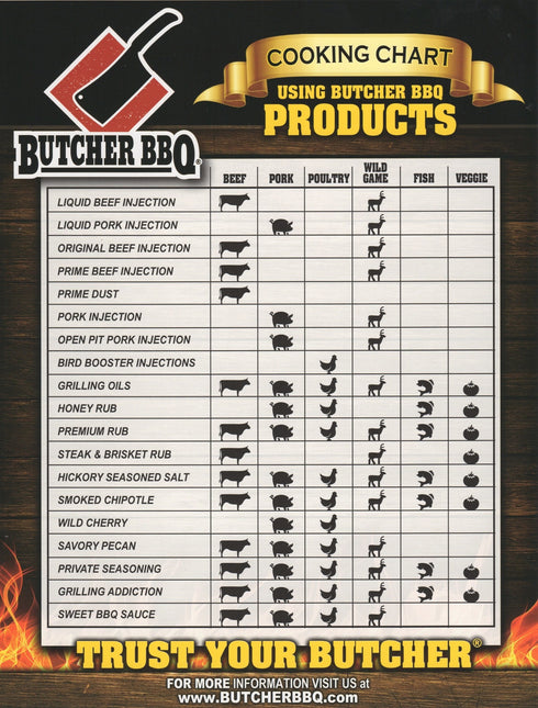 Butcher BBQ Butcher BBQ Bird Booster Original 12oz