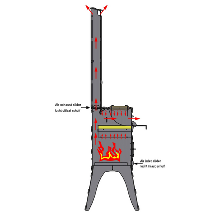 Fikki Fikki Outdoor Oven - Classic 'De Luxe'