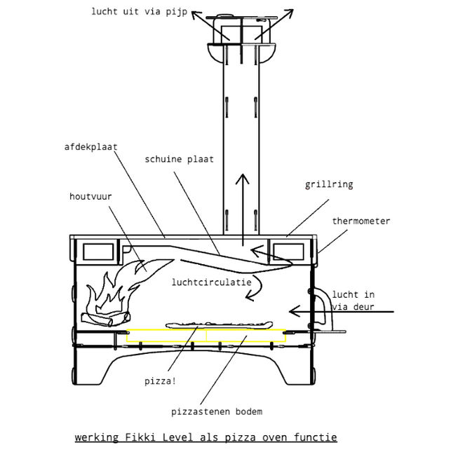 Fikki Fikki Outdoor Oven Level 'De Luxe'